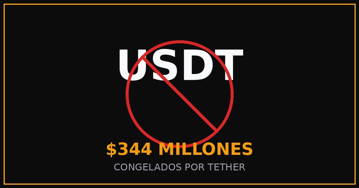 Tether congela $344 millones en USDT vinculados al crimen: ¿Qué significa para los dominicanos?