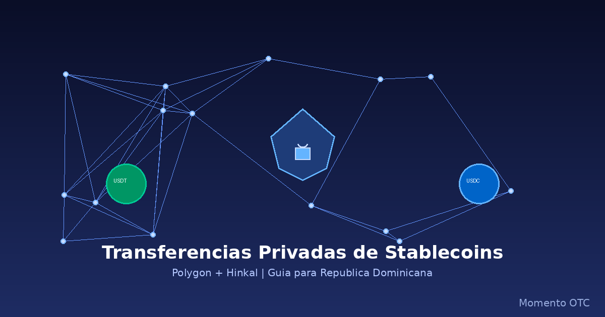 Transferencias Privadas de Stablecoins en Polygon: Lo que los Usuarios de República Dominicana Deben Saber